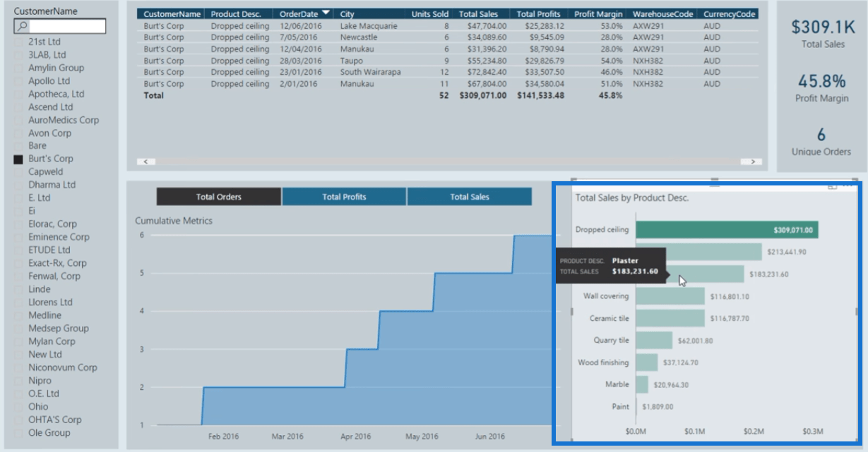 Eksempler på LuckyTemplates Finance Dashboard