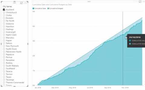 En LuckyTemplates-utbildning om budgetscenarier med DAX