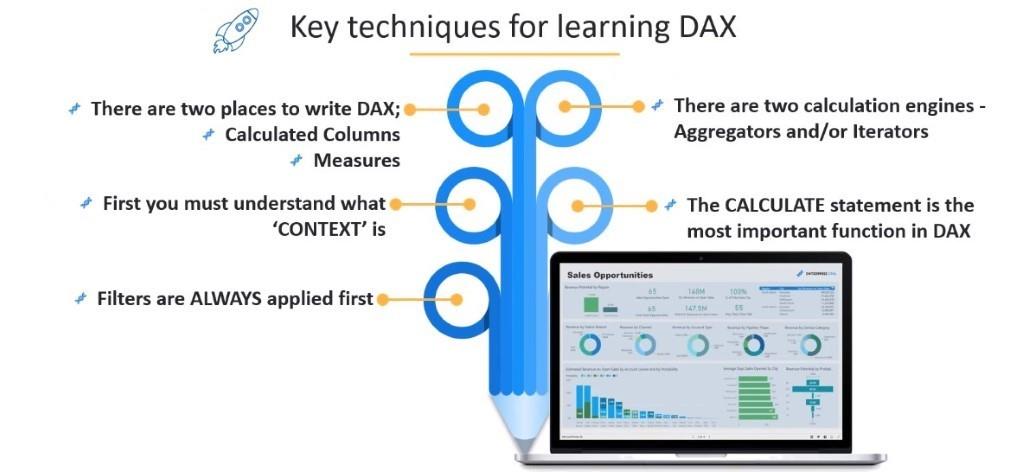 DAX:n käytön aloittaminen LuckyTemplatesissa