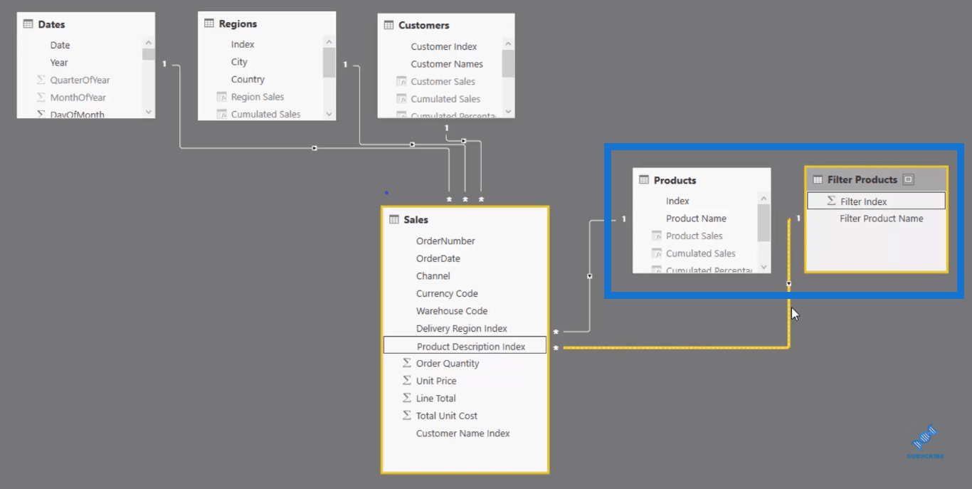 Esimerkki korianalyysistä – LuckyTemplates Advanced Analytics