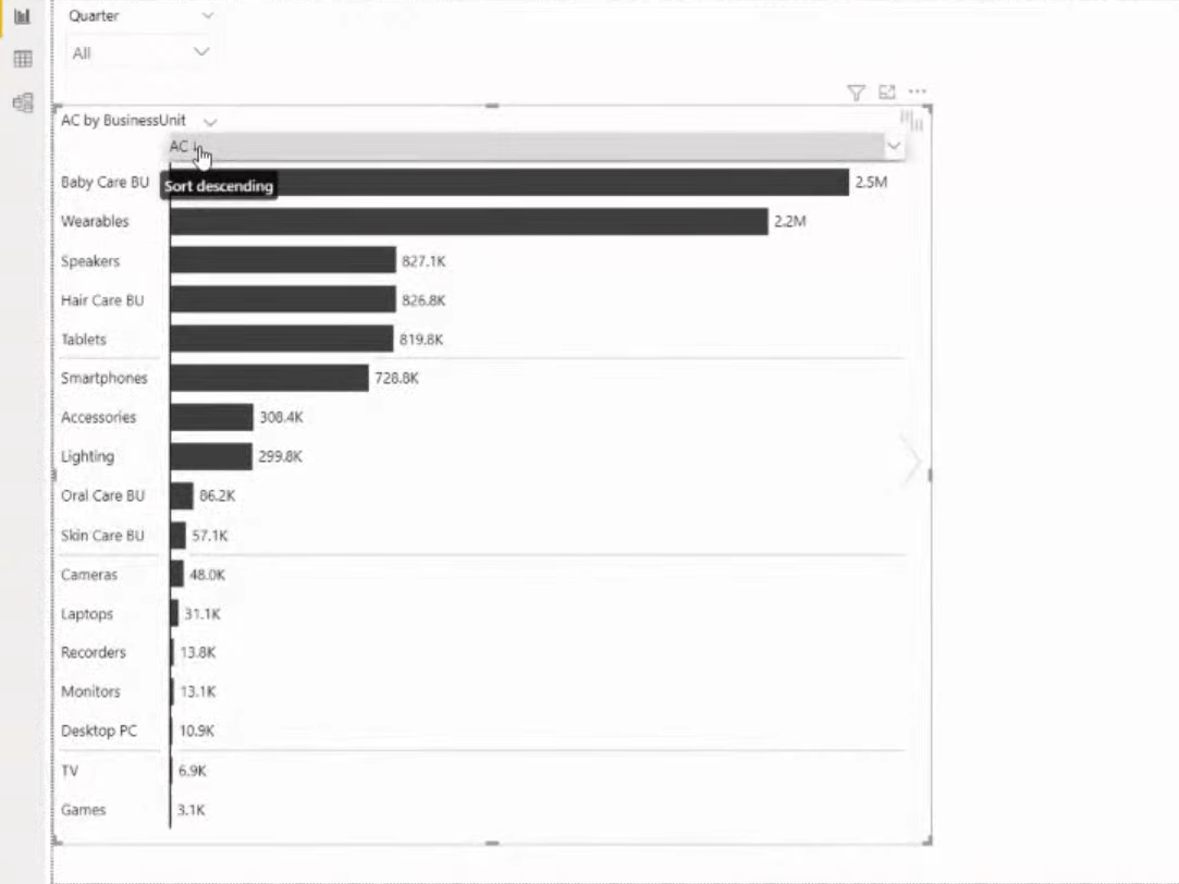 IBCS-standarder |  Nøgleelementer i handlingsvenlig rapportering