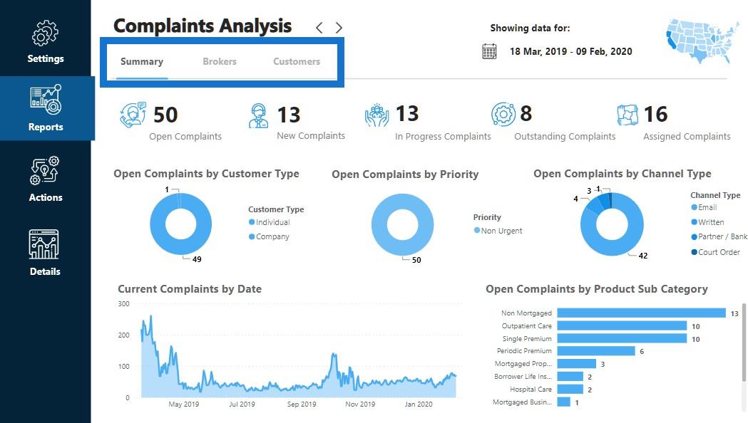 Datavisualiseringsrapportrammer |  Del 2