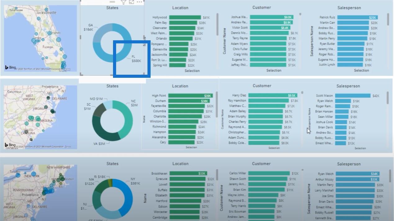 Bruk LuckyTemplates visuelle interaksjoner for overbevisende rapporter