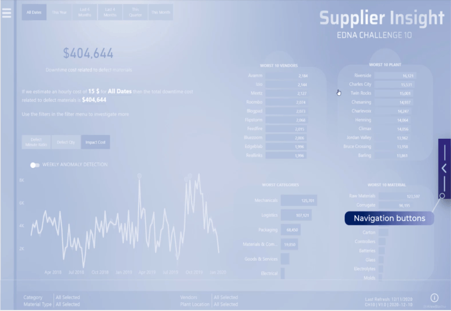 Посібник користувача LuckyTemplates у ваших звітах