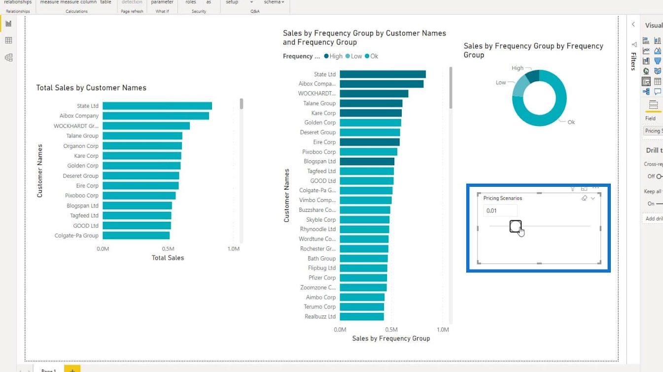 LuckyTemplates What If-parameter for datamodeller