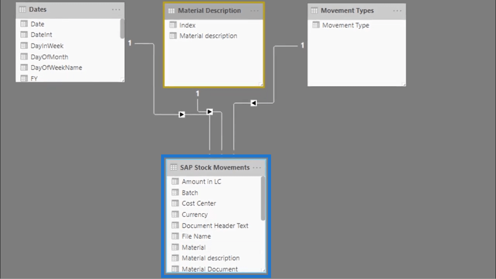 Beregn dage med nul lager – LuckyTemplates Inventory Management Insights