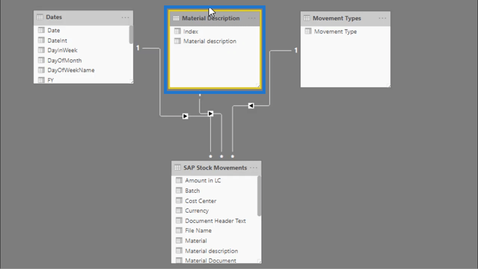 Beregn dage med nul lager – LuckyTemplates Inventory Management Insights