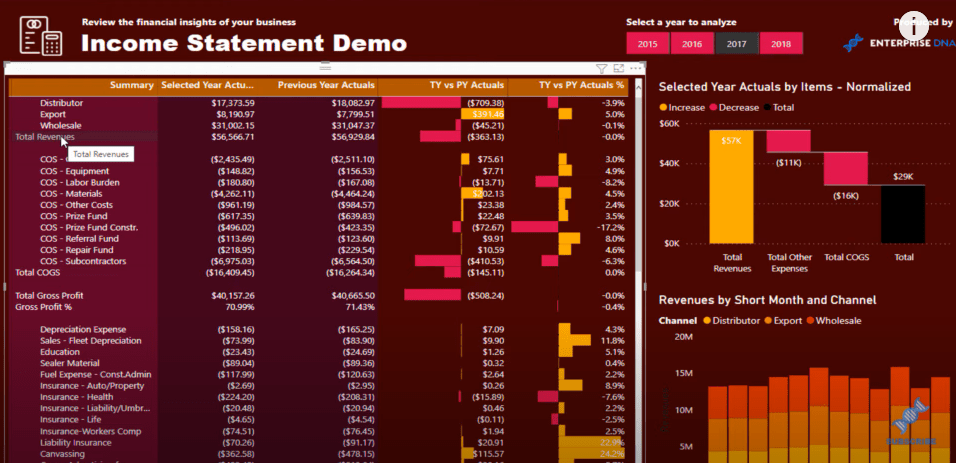 LuckyTemplates Financial Dashboard: Komplette tabelltilpasningstips