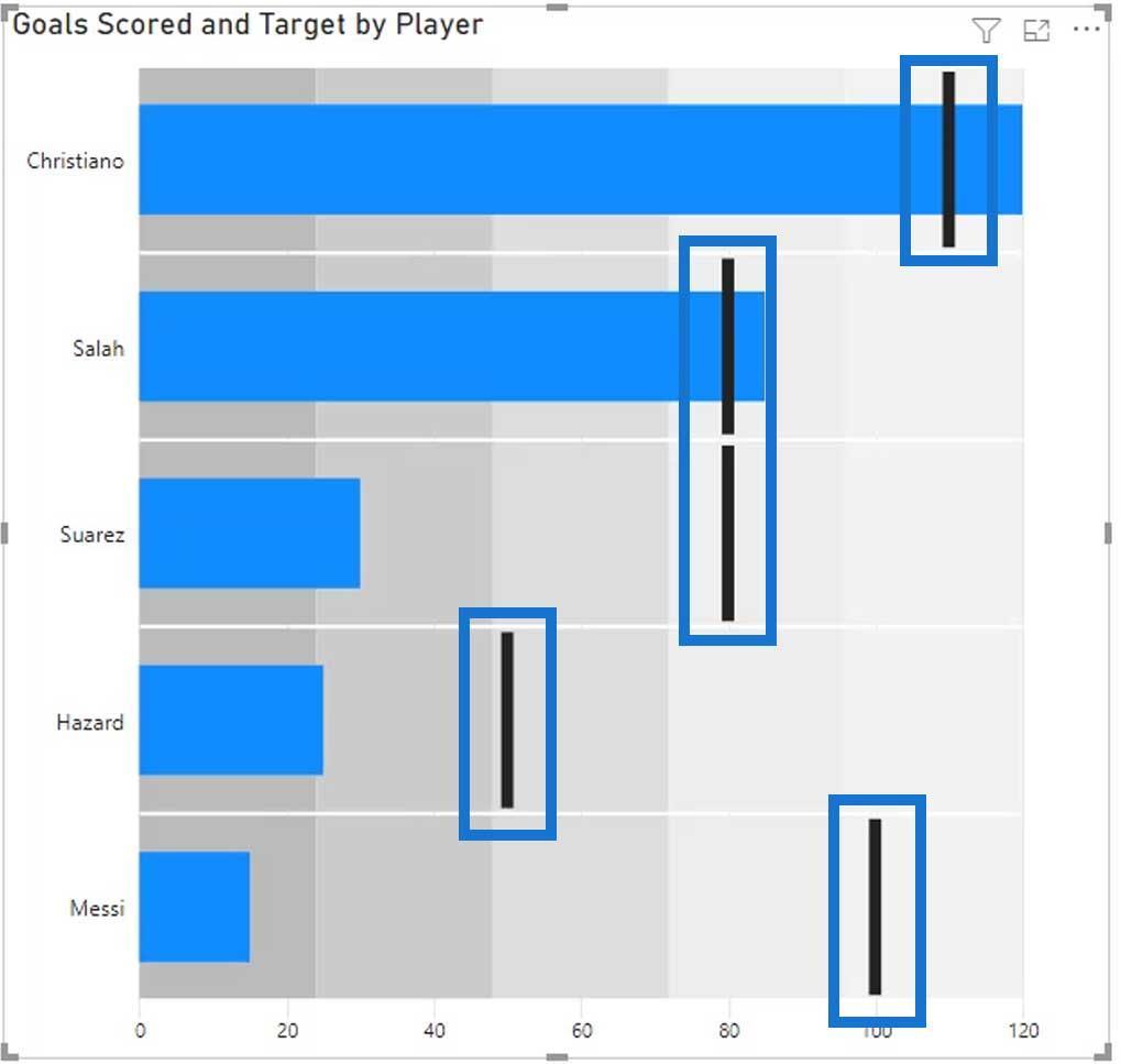 Punktdiagrammer: Avancerede brugerdefinerede billeder til Lucky Templates