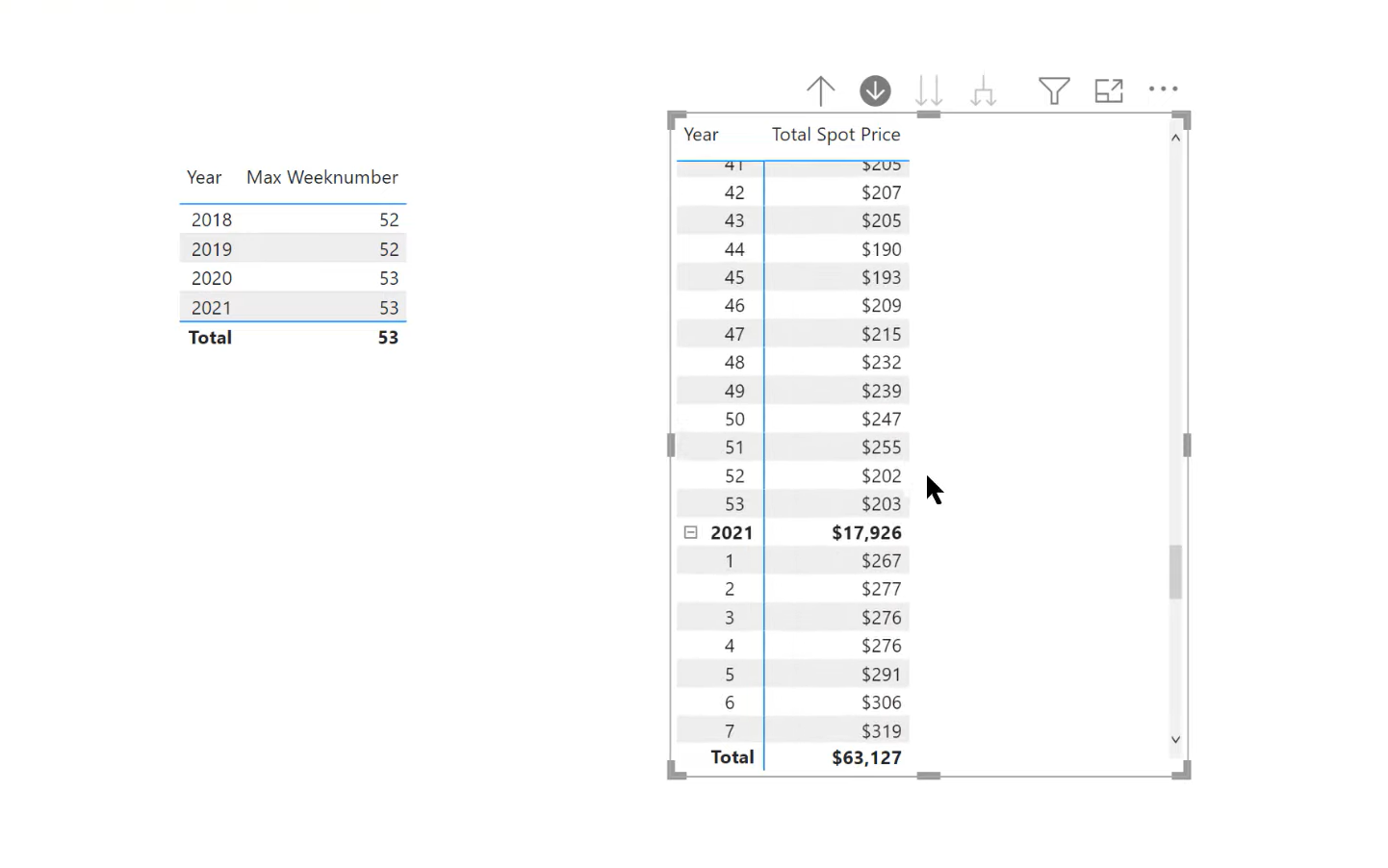 DAX ugentlige beregninger – LuckyTemplates Time Intelligence-problemer