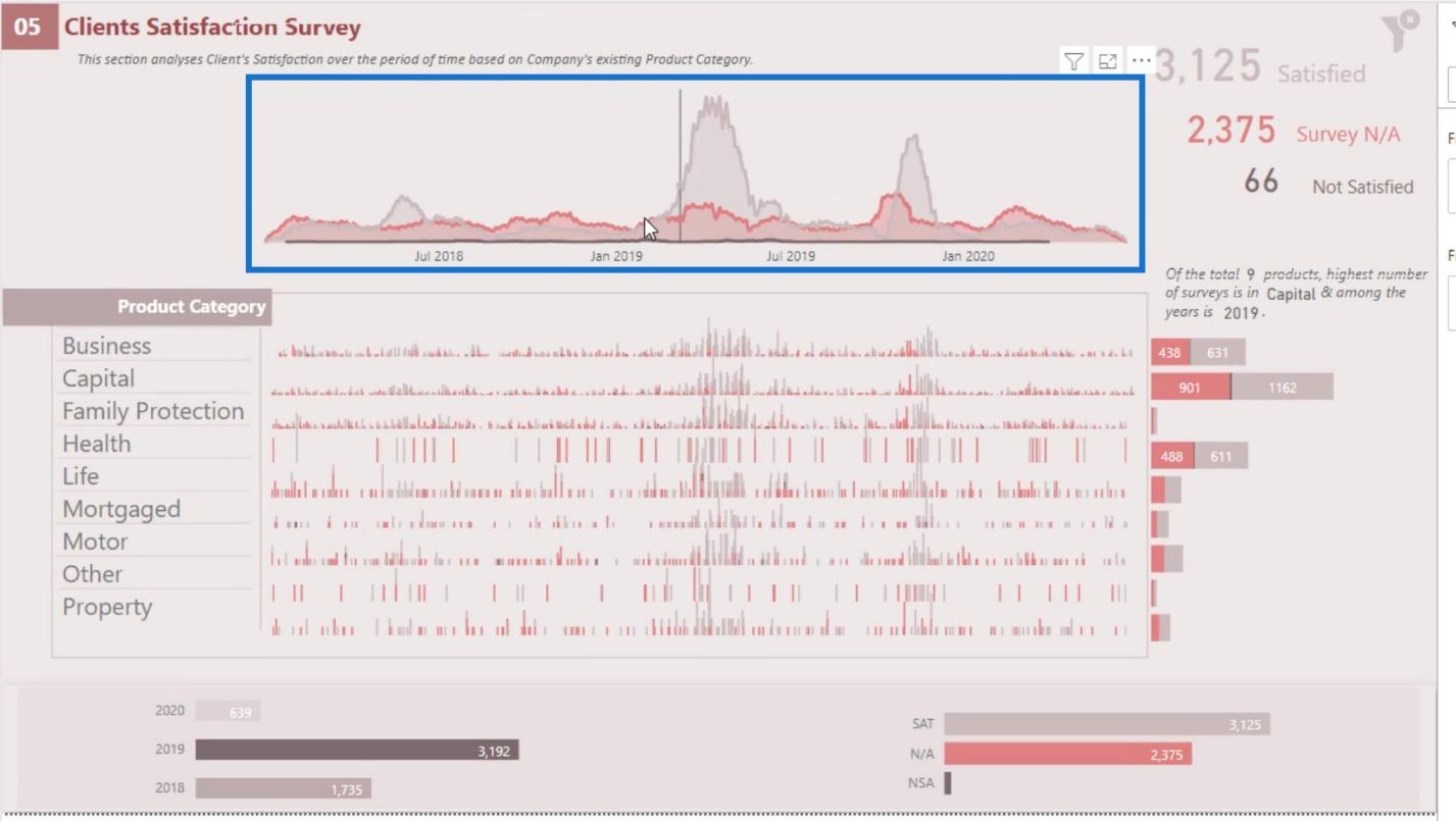 Dashboard i LuckyTemplates: Beste designpraksis