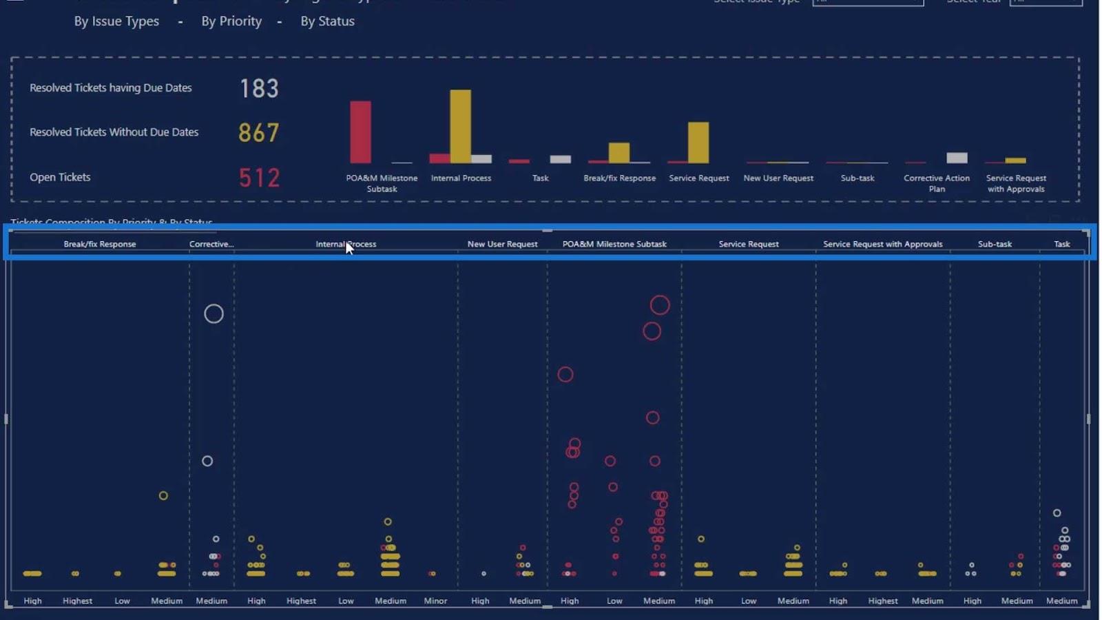 Punktplott-grafer i LuckyTemplates: Custom Visualization