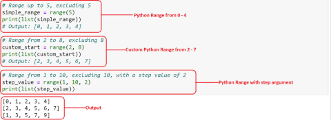 5 способів перевернути діапазон у Python: покрокове керівництво