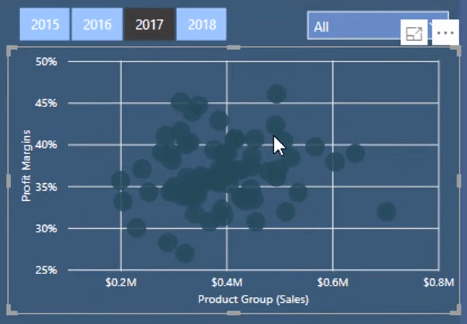 Klyngeanalysevisualiseringsteknikker i LuckyTemplates