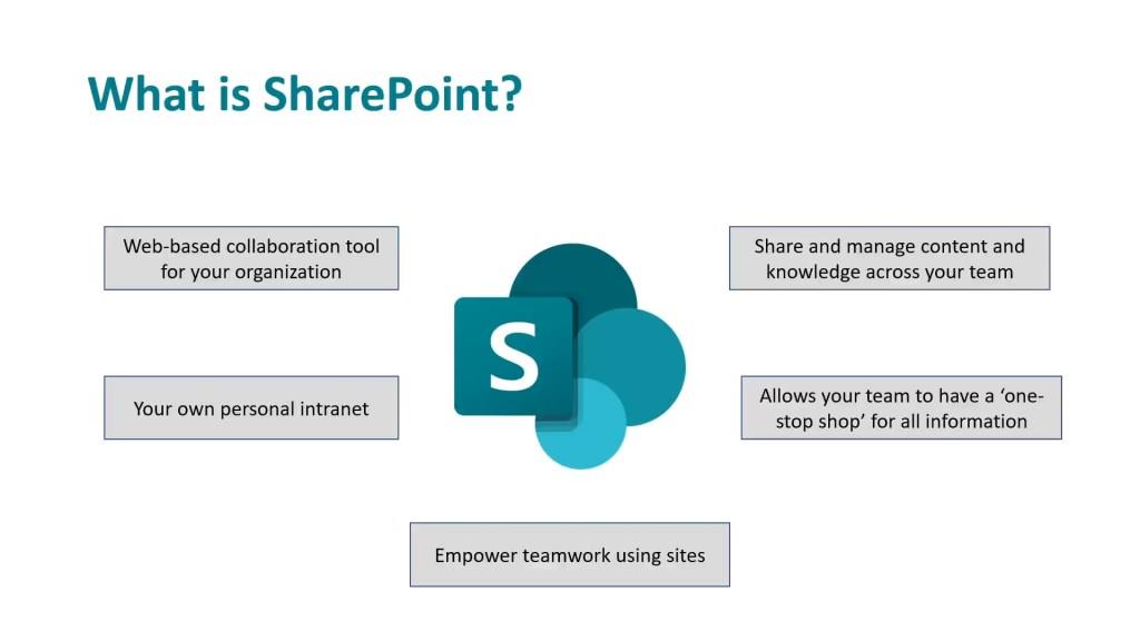 Hva er Sharepoint?  Toppegenskaper og funksjoner