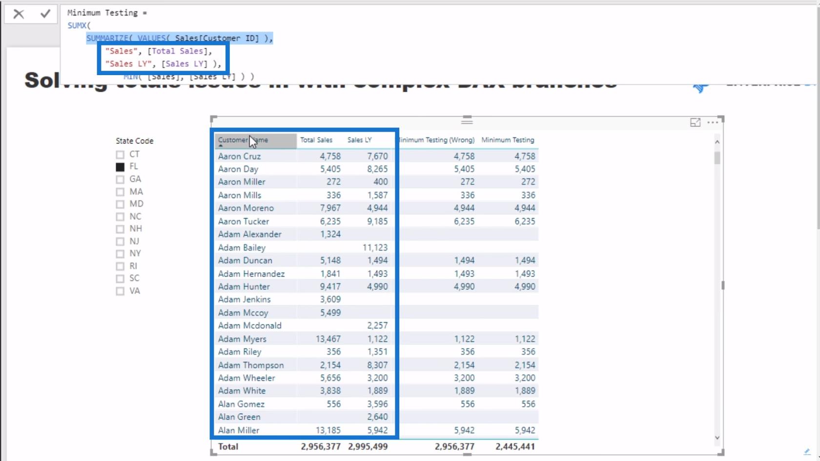 Ret ukorrekte totaler ved hjælp af DAX-mål i LuckyTemplates