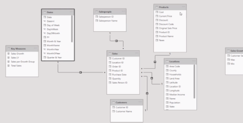 LuckyTemplates dynamisk gruppering | Bandning med DAX