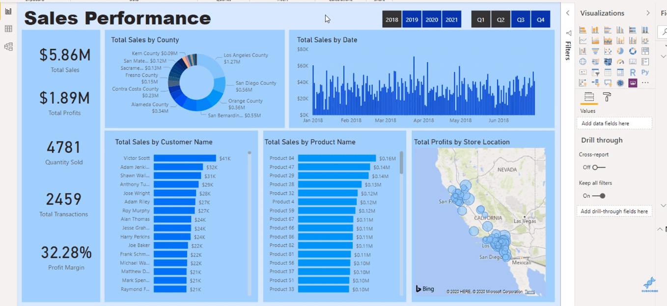 LuckyTemplates farvetemaer til ensartede visualiseringer