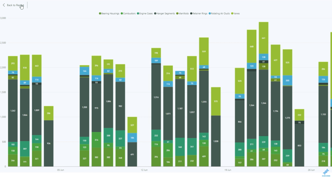 Omfattende produktionsrapport i LuckyTemplates