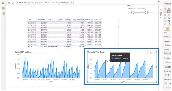 LuckyTemplates tidsfunktioner: DATEADD och mer