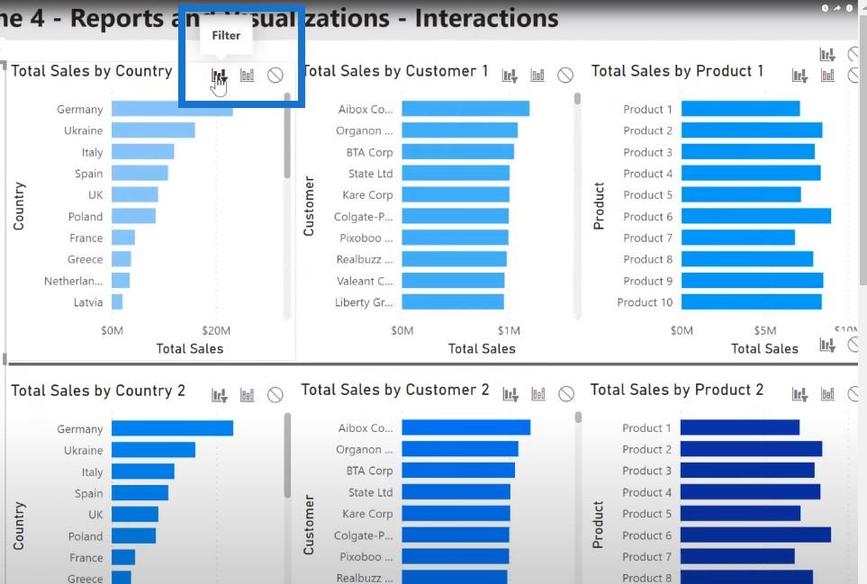 LuckyTemplates bästa praxis för rapporter och visualiseringar