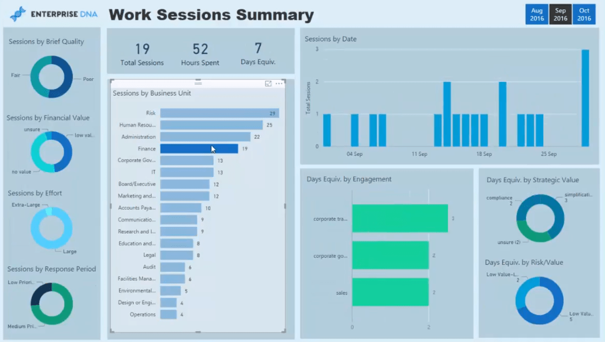 Professionelle serviceanalyserapporter i LuckyTemplates