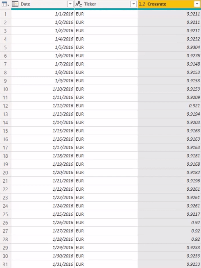 A hiányzó valutaárfolyamok megoldása Power Query segítségével a LuckyTemplatesben