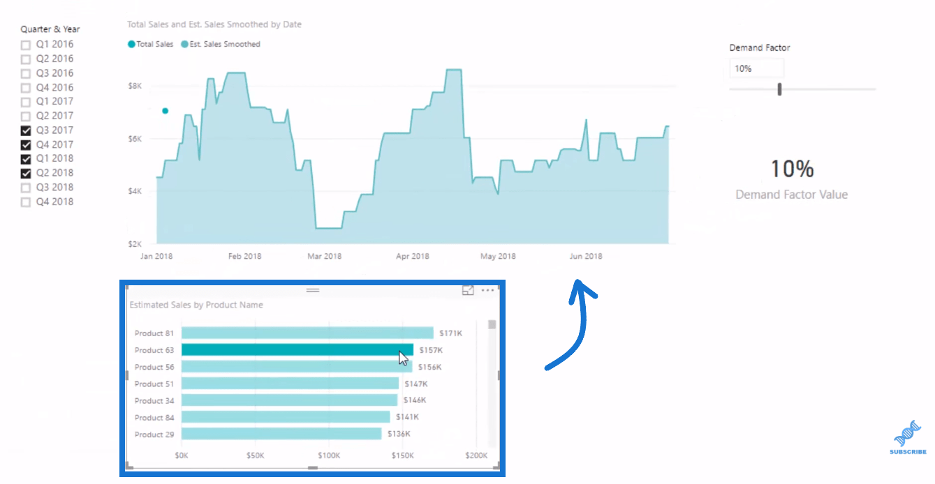 Predpovedanie dopytu po produkte pomocou analytických techník LuckyTemplates