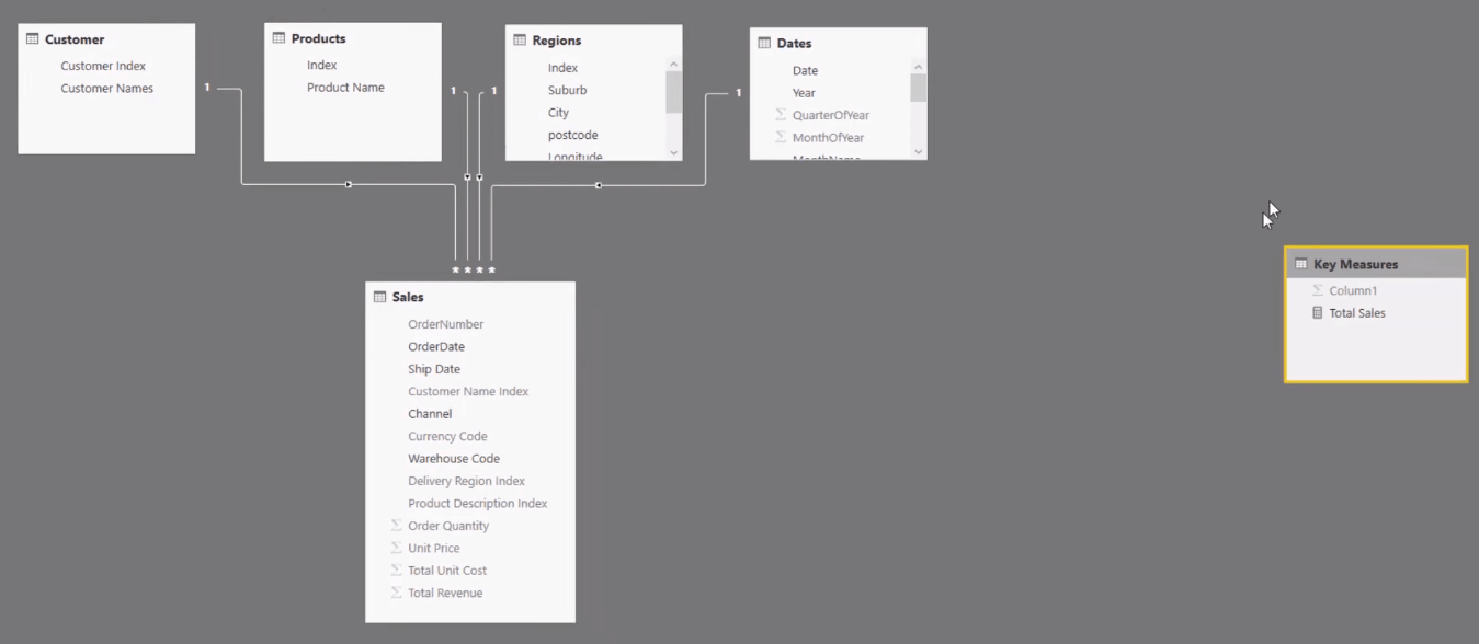 LuckyTemplates-datamodell for avansert scenarieanalyse ved bruk av DAX