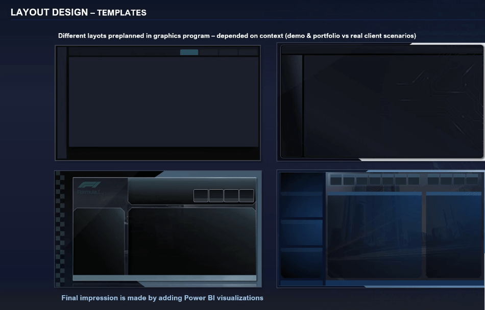 Dashboard Layout Design Tekniker