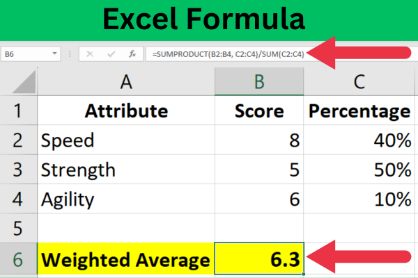 Hvordan beregne et vektet gjennomsnitt i Excel med prosenter