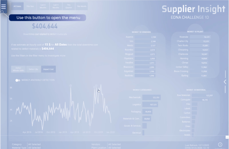 LuckyTemplates brukerveiledning i rapportene dine