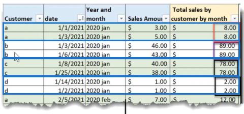 Power Query-funktion i LuckyTemplates: Gruppera efter funktion