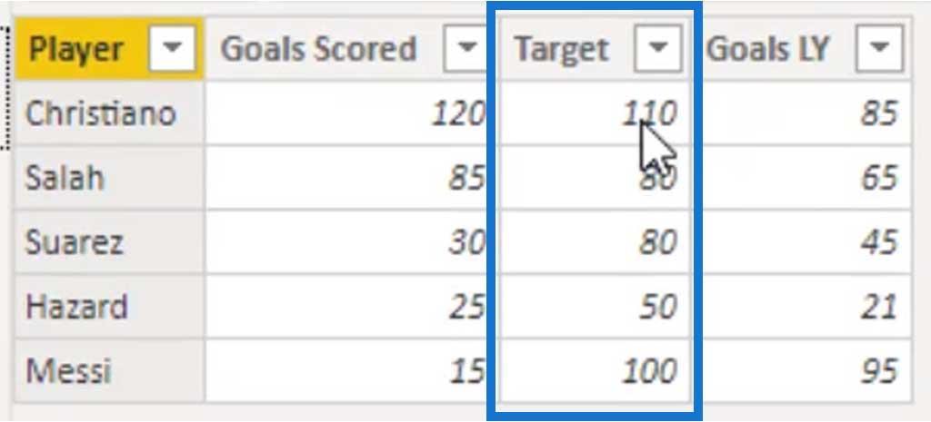 Punktdiagrammer: Avancerede brugerdefinerede billeder til Lucky Templates