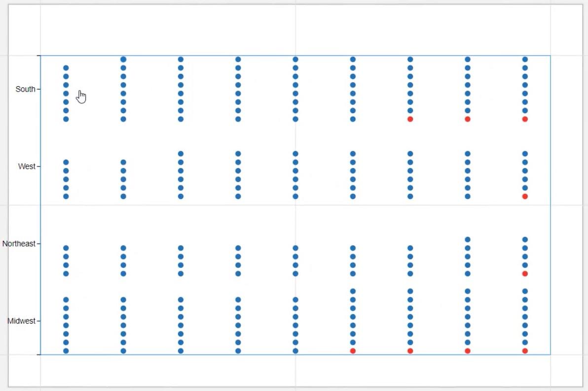 LuckyTemplates diagramok és látványelemek a Charticulatoron belül