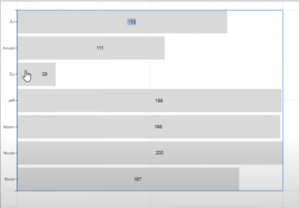 Villkorligt formatera diagram med hjälp av Charticulator