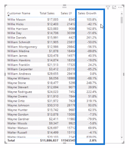 LuckyTemplates dynamisk gruppering |  Bandning med DAX