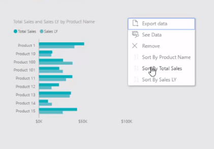 Datavisualisering i LuckyTemplates: Vis salgsresultater effektivt