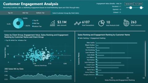 LuckyTemplates-raportti: Dynamic Segmentation Insights