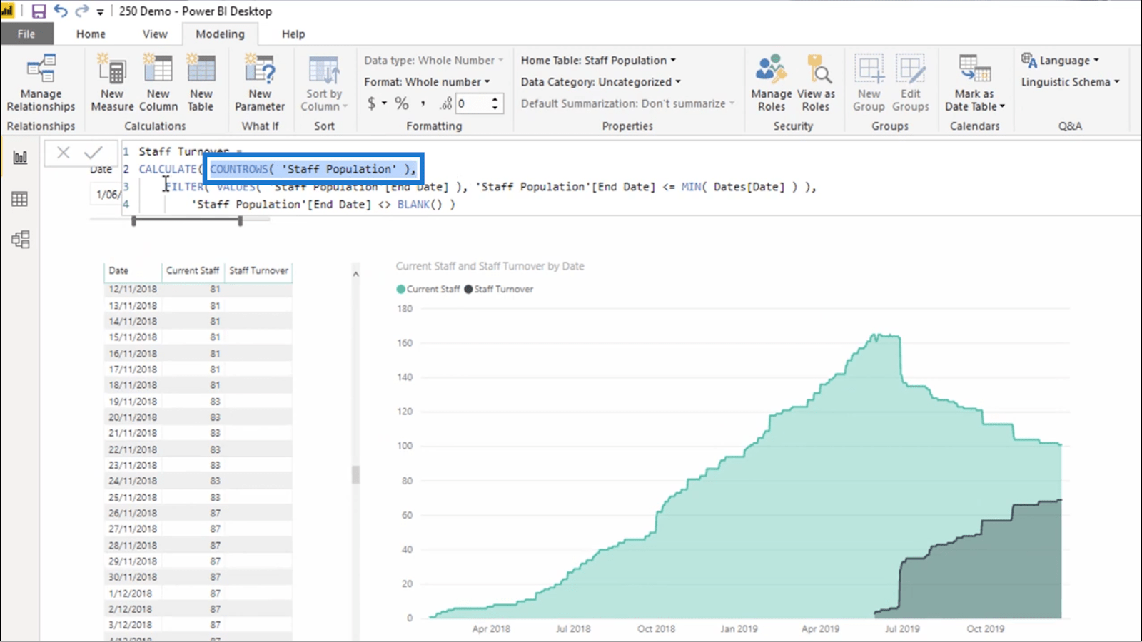 Beregning av personalomsetning i LuckyTemplates ved hjelp av DAX – HR Insights