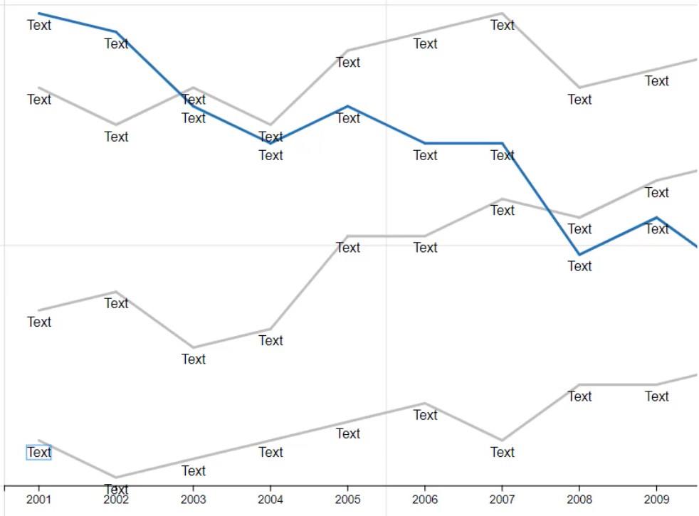 Linjediagrammer – En vanlig, men flott visualisering