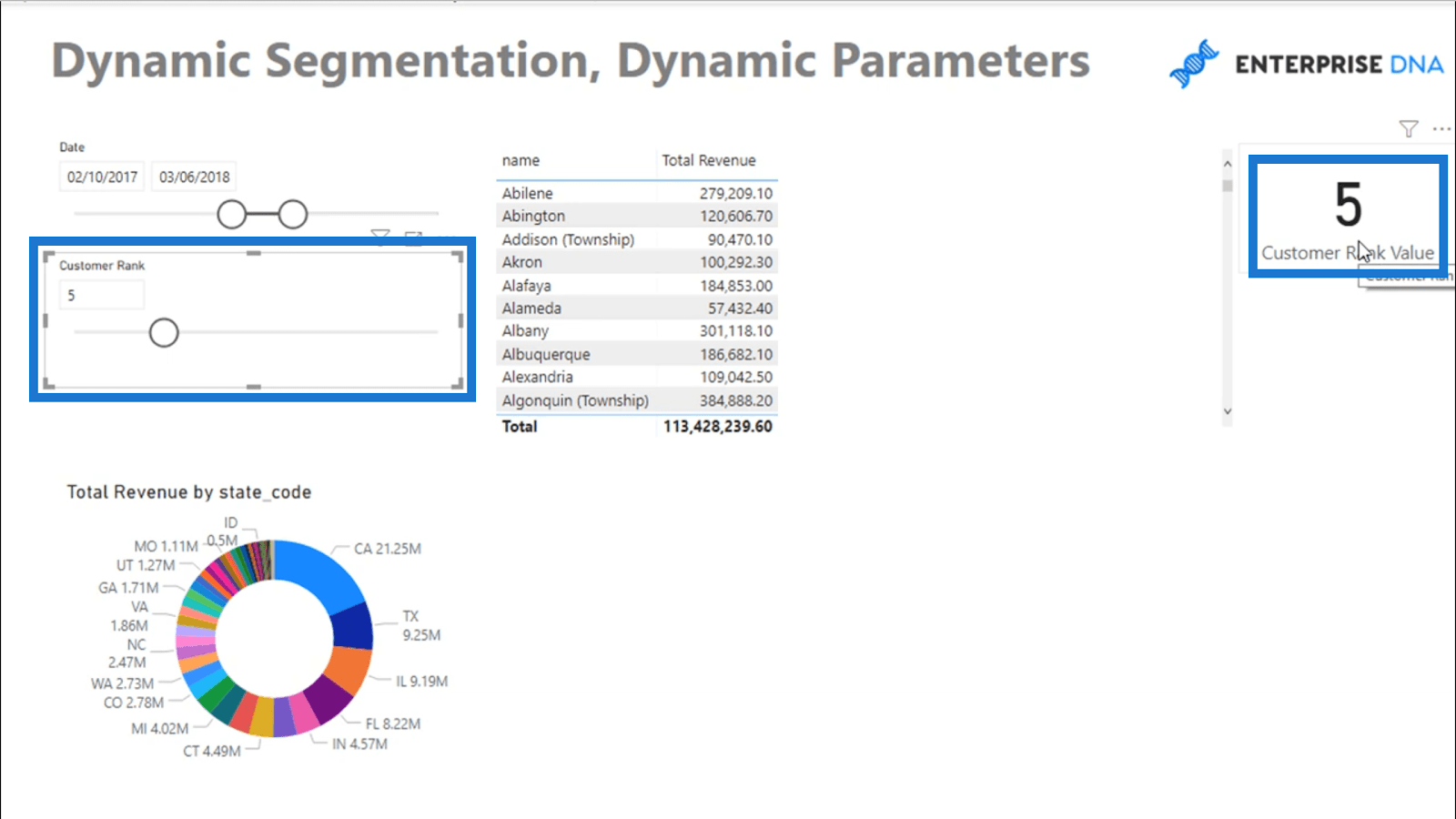 Динамічна сегментація з динамічними параметрами – Advanced LuckyTemplates & DAX Technique