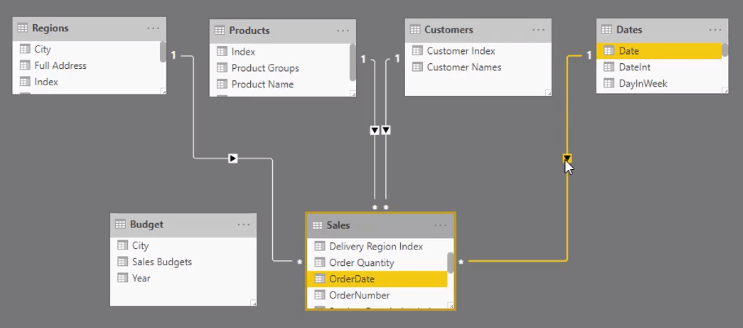 DAX-opetusohjelma: Context & The Calculation Engine