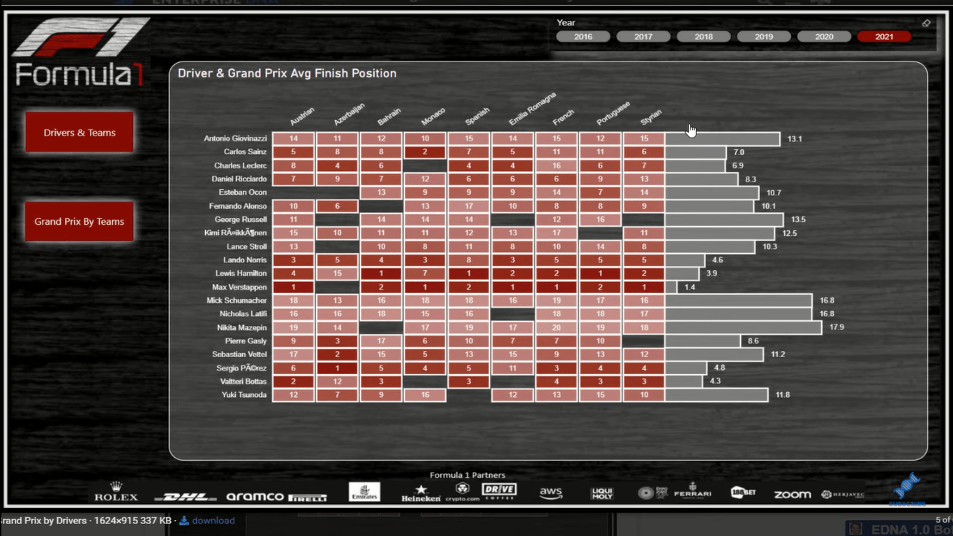 Bedste LuckyTemplates-rapporteksempler |  Formel 1-rapporteringsapps