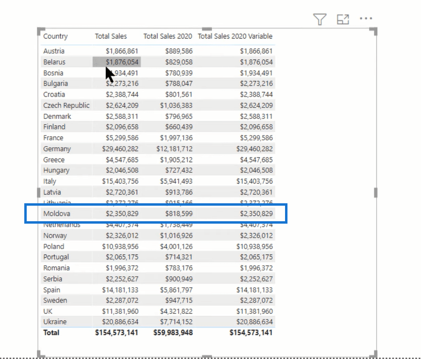 LuckyTemplates Dax-variabler er konstante: Hvad betyder det?