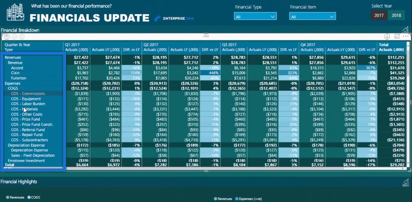 LuckyTemplates Tipy a techniky pro finanční výkaznictví pro účetnictví a finance