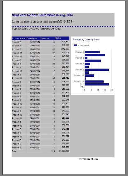 Paginerade rapporter: Sortera och filtrera ett stapeldiagram