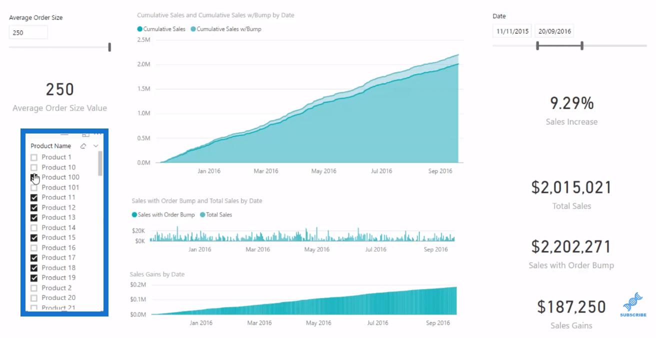 LuckyTemplates Analytics: Spustite analýzu scenára na priemernú veľkosť objednávky