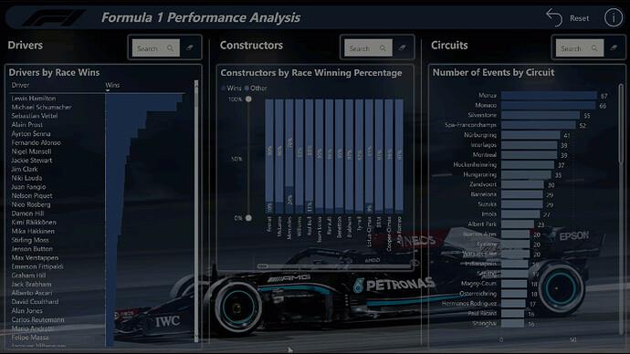 Nytt på LuckyTemplates Showcase – Formel 1-analyse