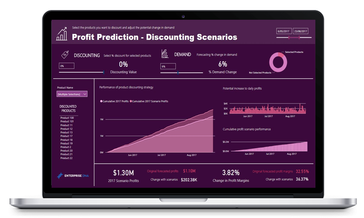 Forudsigelse af fremtidige resultater – Næste gratis LuckyTemplates træningsworkshop